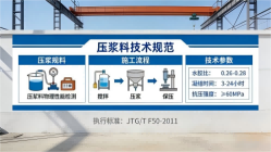 天门本地工厂讲解：说一遍公路压浆料和铁路压浆料的区别